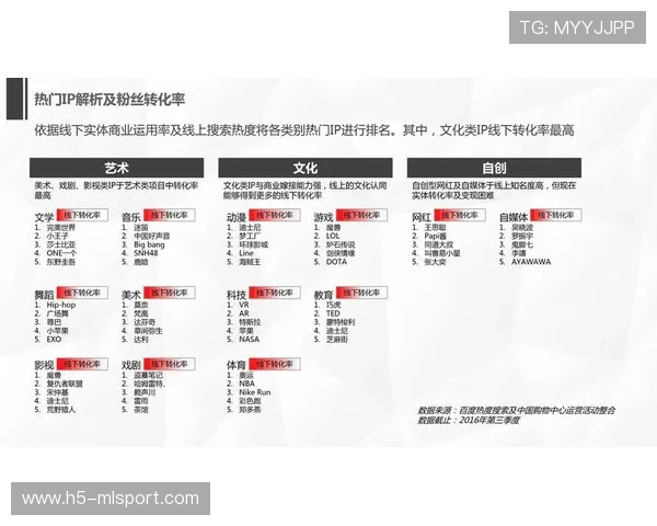 俱乐部内容IP变现的法律合规核查清单,俱乐部盈利模式
